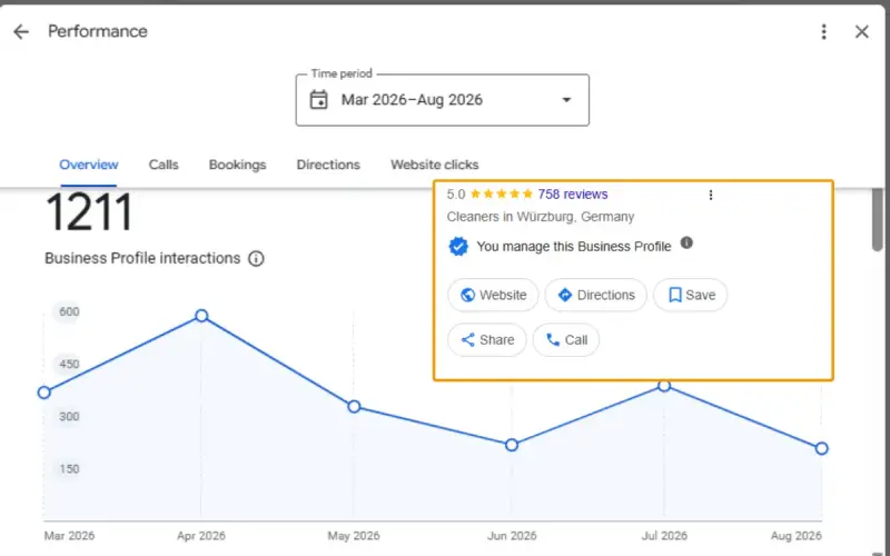 Cleaning Services GBP Optimization results